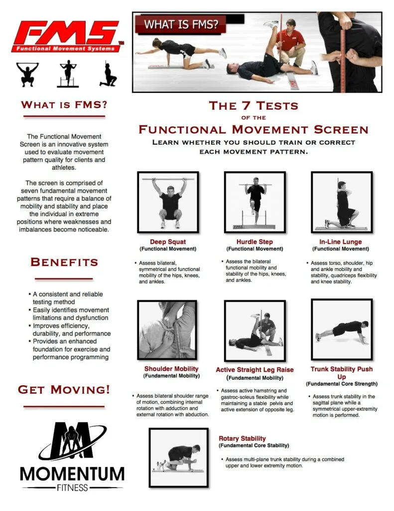 Functional Movement Screen Assessment